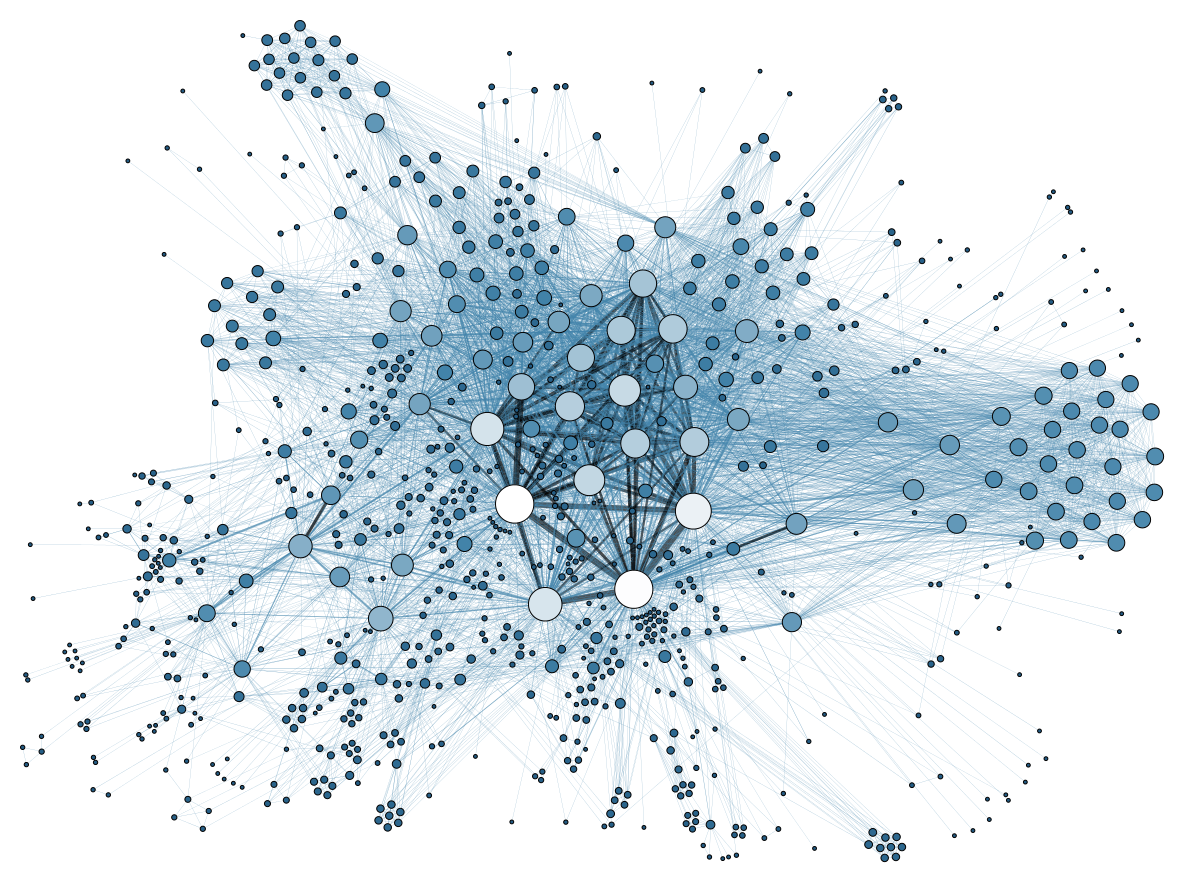 Force firected graph